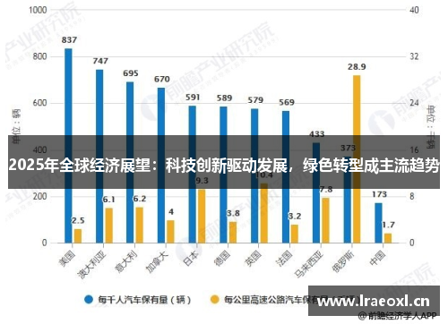 2025年全球经济展望：科技创新驱动发展，绿色转型成主流趋势