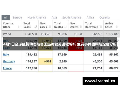 4月9日全球疫情动态与各国经济复苏进程解析 主要事件回顾与深度分析